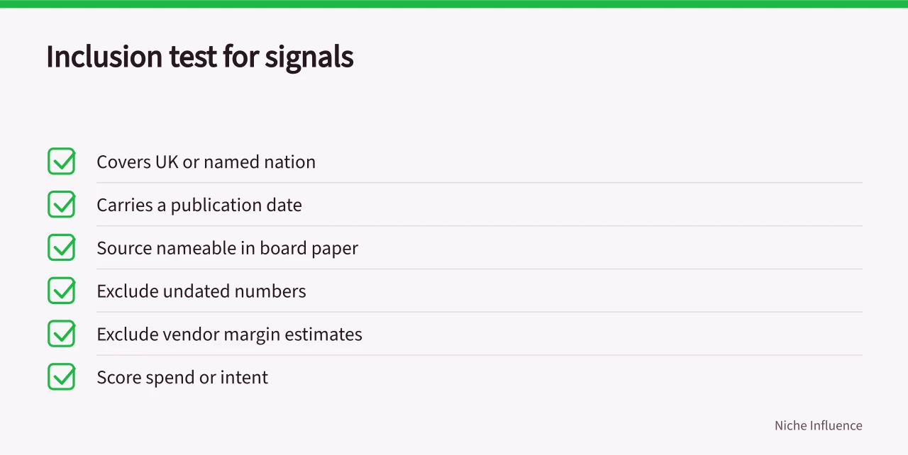 Checklist for qualifying micro influencer demand signals (How do you read micro influencer marketing demand signals?)